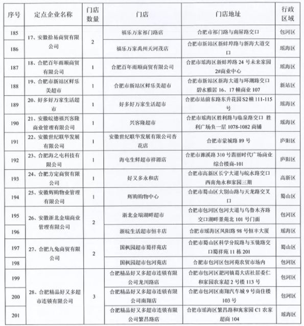 2021中秋国庆合肥惠民菜篮子地点