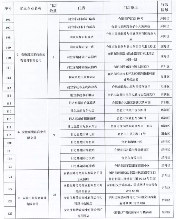 2021中秋国庆合肥惠民菜篮子地点
