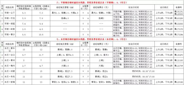 2021惠州两县农村客运已开通-票价-发车时间