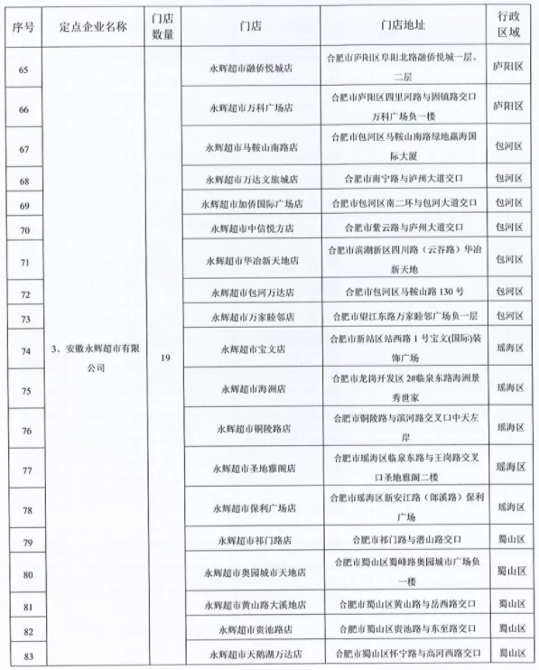 2021中秋国庆合肥惠民菜篮子地点