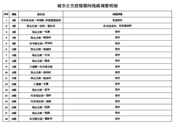 2021年8月泰州停运客运班次及公交线路-暂停开放景区及场馆