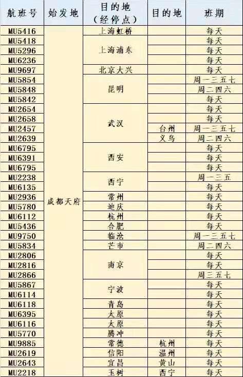 成都到广元飞机票多少钱 成都天府至广元航班开通