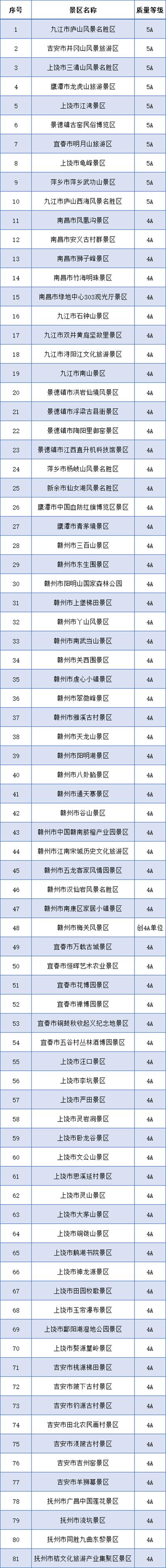 2021江西81家景区免费向全省公安民警免费开放