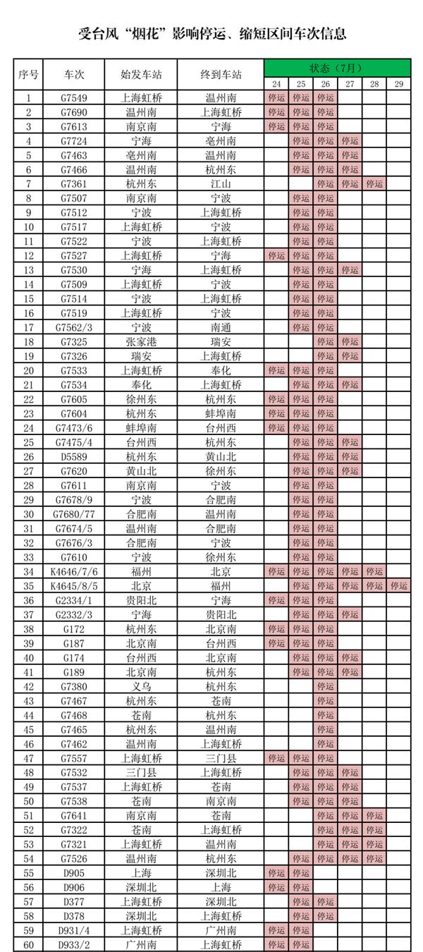 2021台风烟花导致金华关闭景区停运列车-取消航班及积水路段
