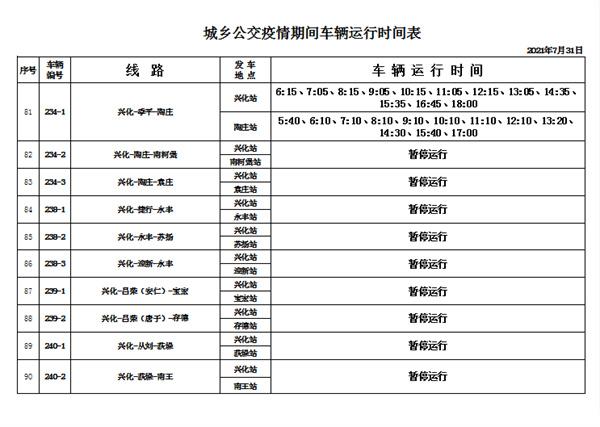 2021年8月泰州停运客运班次及公交线路-暂停开放景区及场馆