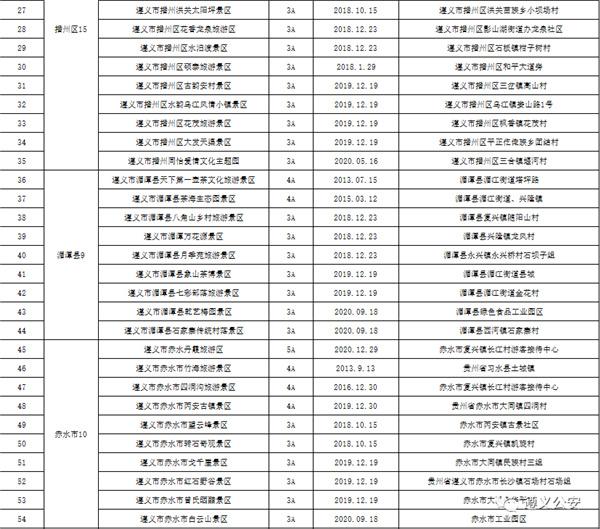 2021年遵义A级景区对全国民警辅警免费开放