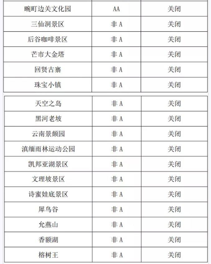2021疫情期间云南景区关闭情况-疫情防控政策