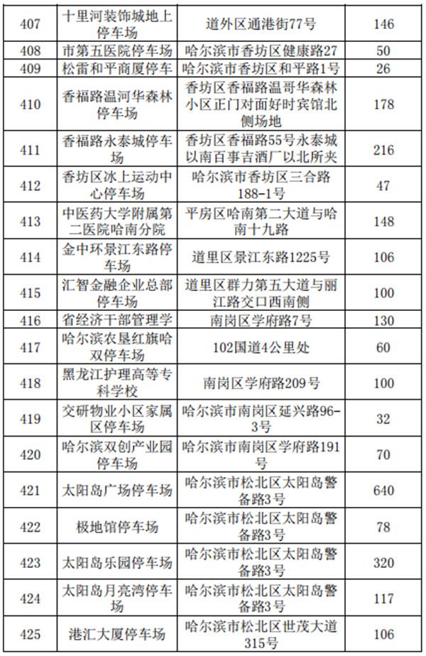 2021哈尔滨收费停车场公示-地址及车位数