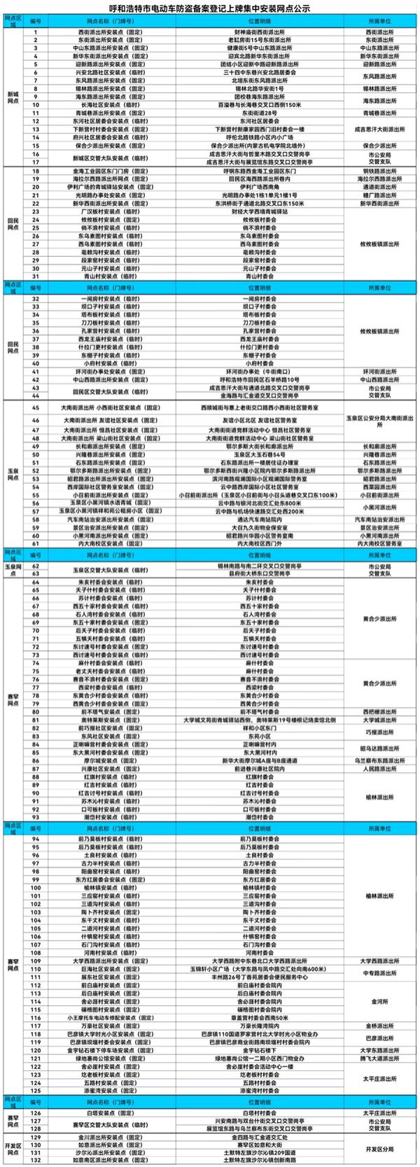 9月7日起呼和浩特电动车集中登记挂牌-办理网点地址