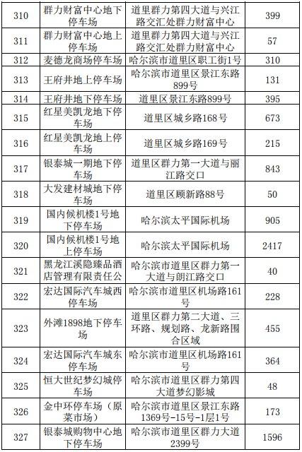 2021哈尔滨各类停车场停车收费标准