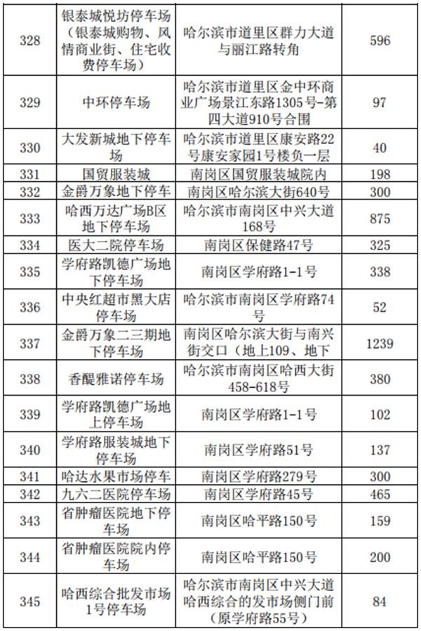 2021哈尔滨收费停车场公示-地址及车位数