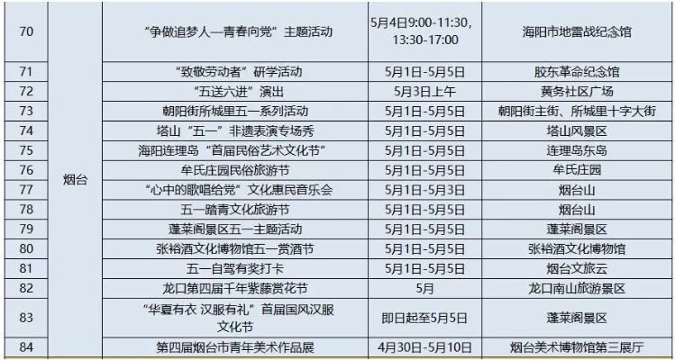 2021山东文旅惠民活动时间及地点