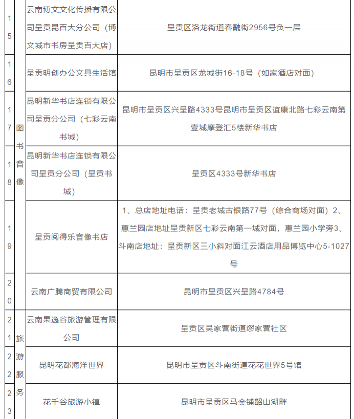 2021昆明呈贡区消费券领取指南