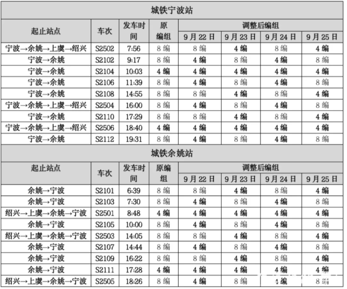 9月22日起宁波往返厦门航班恢复