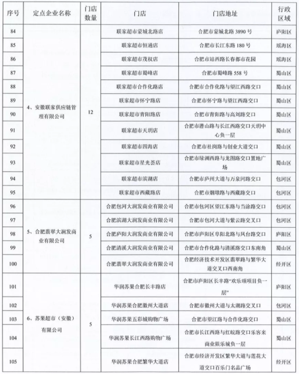 2021中秋国庆合肥惠民菜篮子地点