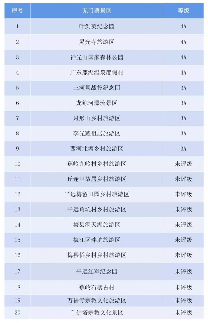 2020梅州对医护人员及新闻工作者全年免费景区名单及优惠政策