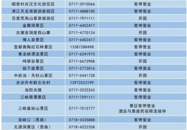 2021宜昌旅游年卡防控措施公告