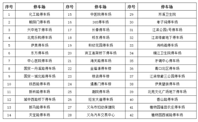 2021金华因台风可就近路边免费停车-免费停车点
