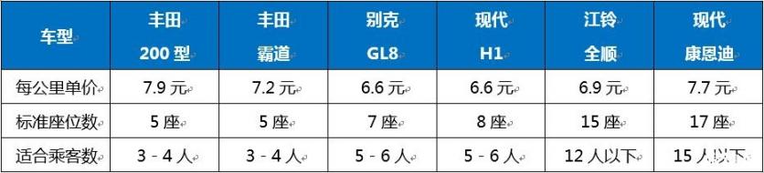 西藏阿里环线包车攻略 阿里环线包车多少钱