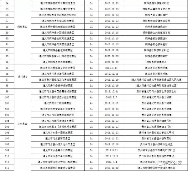 2021年遵义A级景区对全国民警辅警免费开放