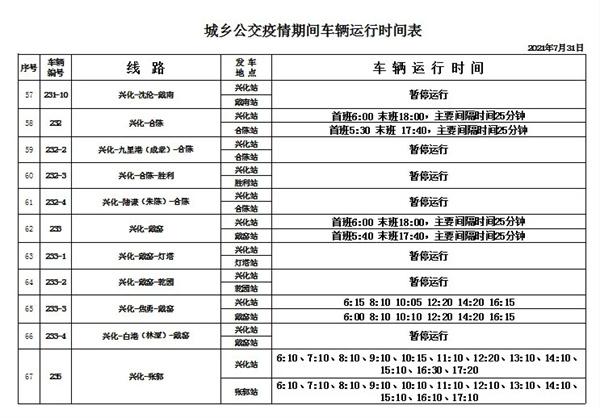 2021年8月泰州停运客运班次及公交线路-暂停开放景区及场馆