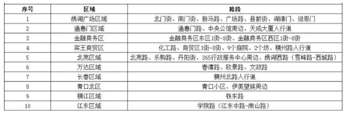 2021金华因台风可就近路边免费停车-免费停车点