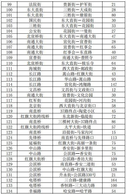 2021哈尔滨各类停车场停车收费标准