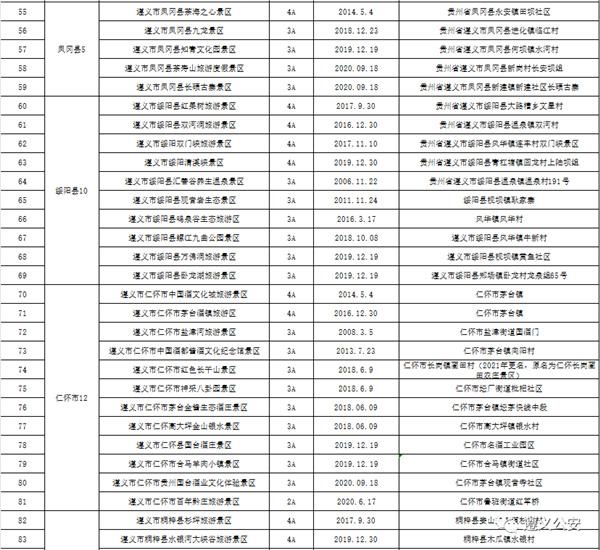 2021年遵义A级景区对全国民警辅警免费开放