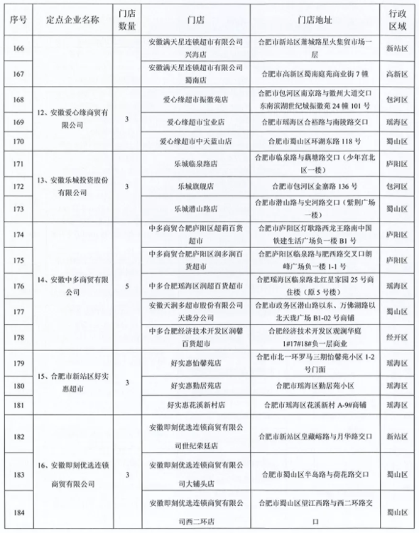 2021中秋国庆合肥惠民菜篮子地点