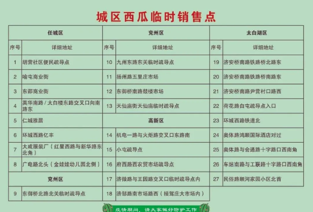 2021济宁西瓜临时销售点在哪-销售时间