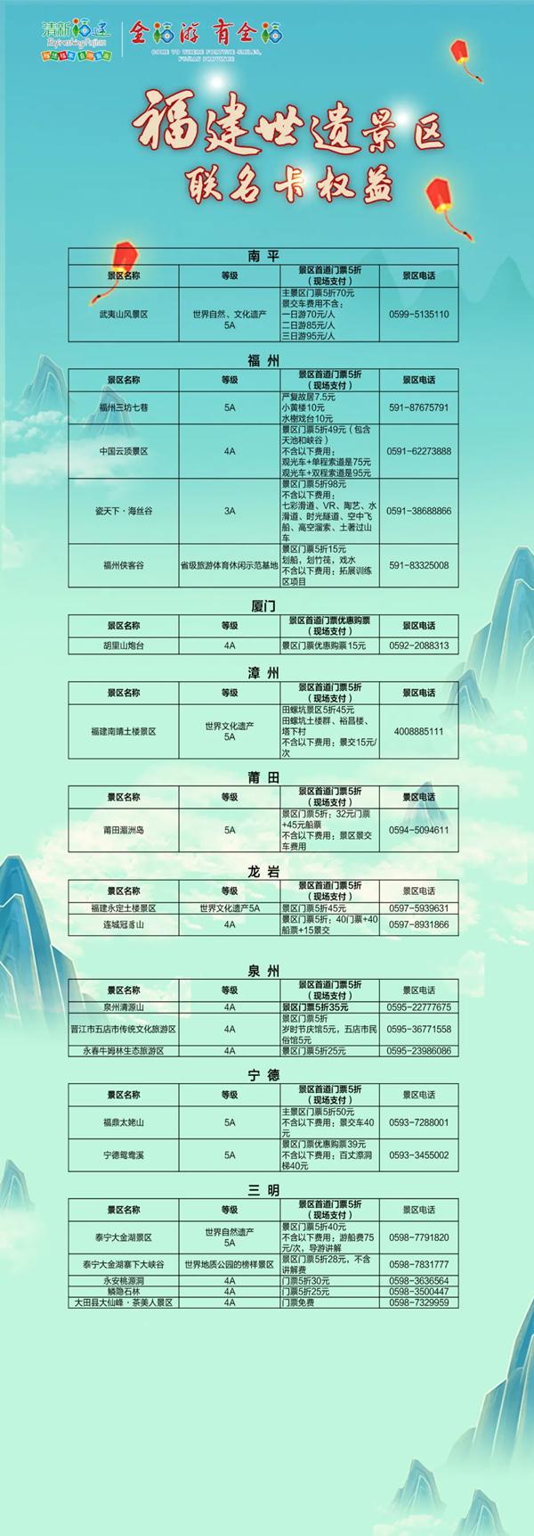 2021福建世遗景区联名卡免费发放时间-活动景区及常见问题