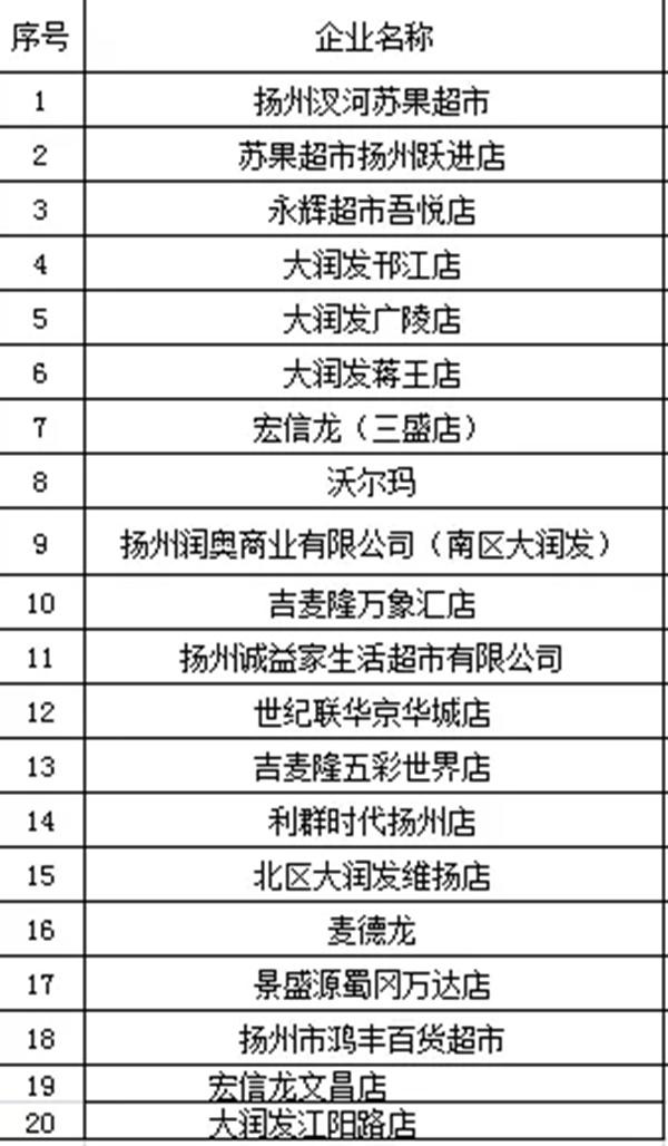 2021扬州恢复营业的农贸市场及超市名单