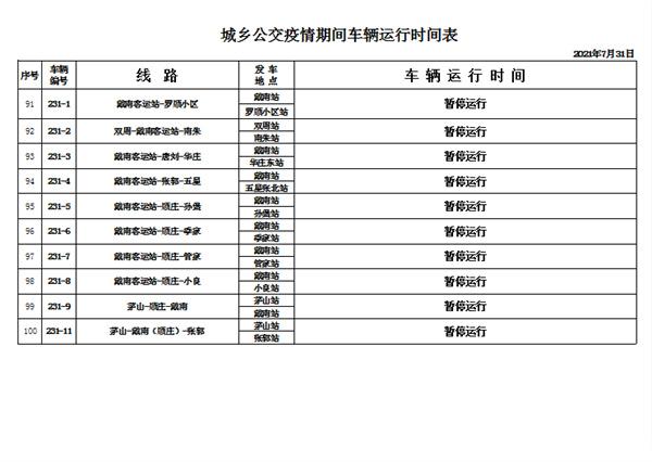 2021年8月泰州停运客运班次及公交线路-暂停开放景区及场馆