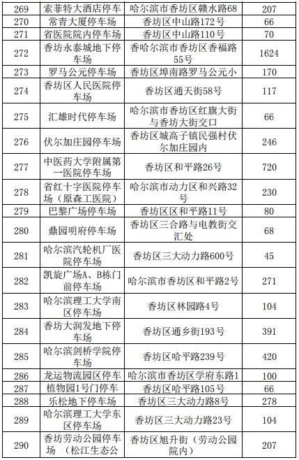 2021哈尔滨各类停车场停车收费标准