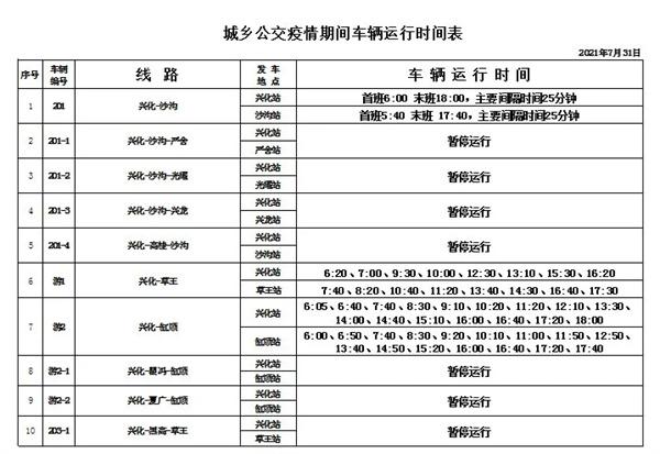 2021年8月泰州停运客运班次及公交线路-暂停开放景区及场馆