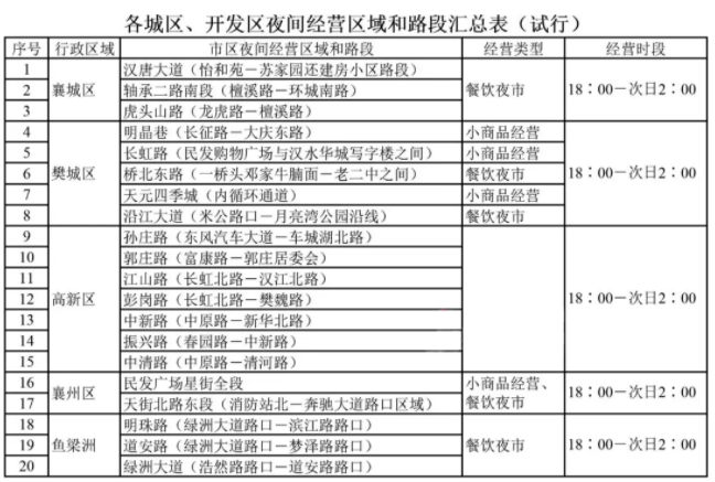 9月15日襄阳唐城夜游恢复开放 襄阳唐城古隆中免费门票详情