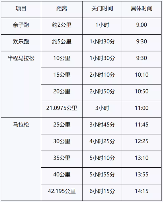 2021合肥马拉松报名时间-比赛线路汇总