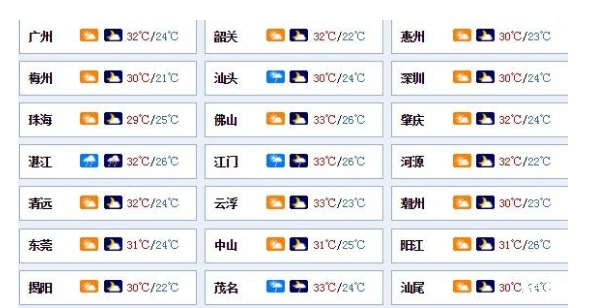 广东河源紫金桥垮塌怎么回事 2019广东暴雨什么时候停