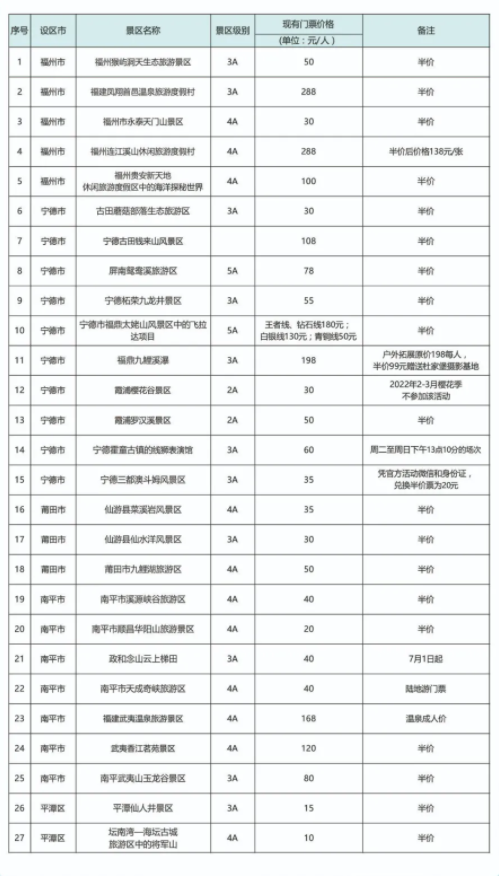 2021福建景区半价活动时间及景区名单 闽东北半价游活动介绍