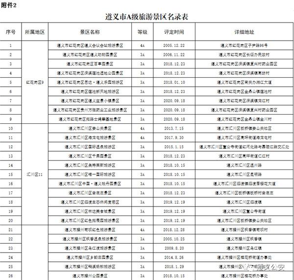 2021年遵义A级景区对全国民警辅警免费开放