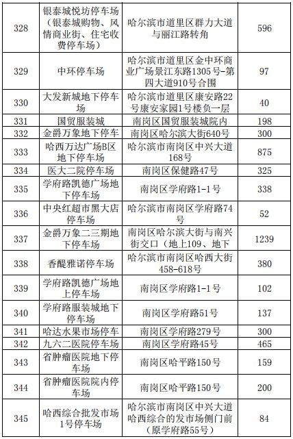 2021哈尔滨各类停车场停车收费标准