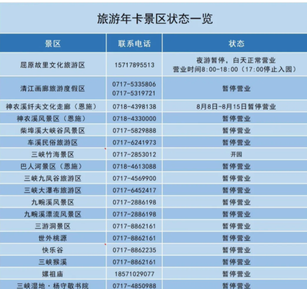 2021宜昌旅游年卡防控措施公告