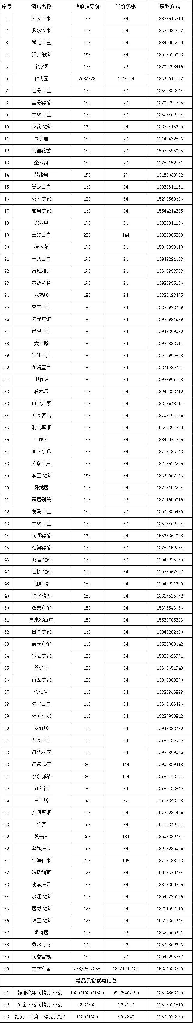 2019三门峡市半票景点+栾川对杭州人门票、住宿半价名单