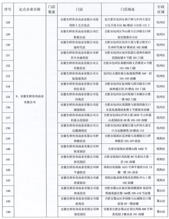 2021中秋国庆合肥惠民菜篮子地点