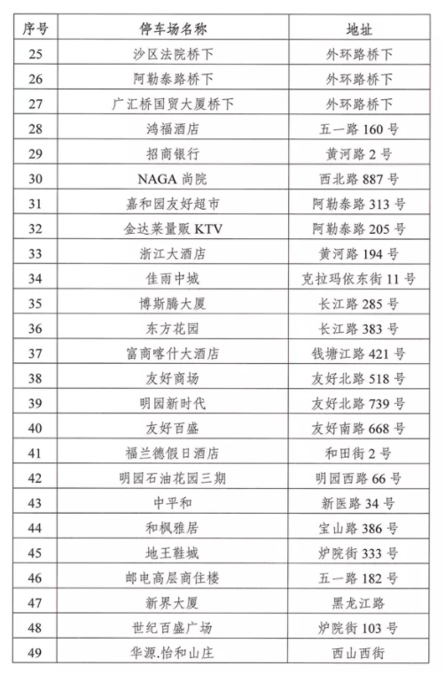 8月1日起乌鲁木齐停车收费下降-停车收费标准