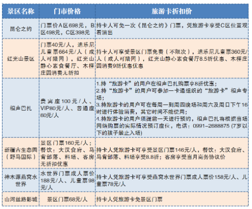 2021乌鲁木齐旅游卡价格-优惠政策及使用指南