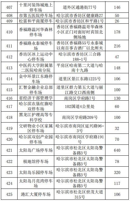 2021哈尔滨各类停车场停车收费标准