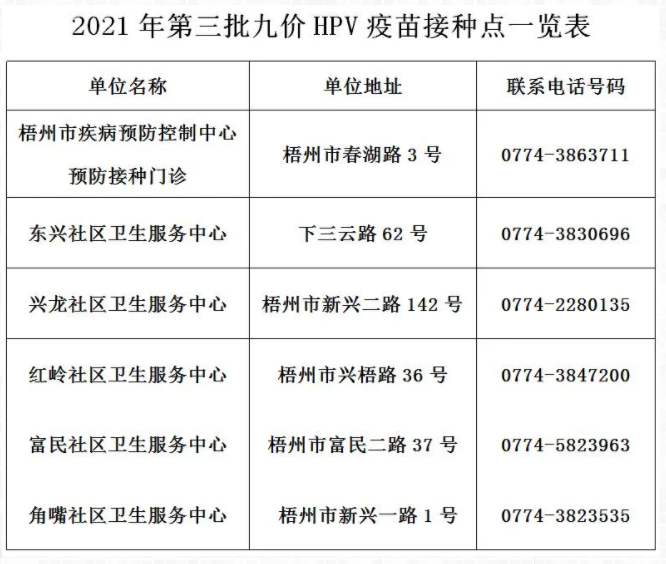 7月15日梧州九价疫苗怎么预约