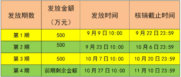 9月9日大连旅游消费券在哪领
