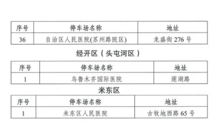 8月1日起乌鲁木齐停车收费下降-停车收费标准